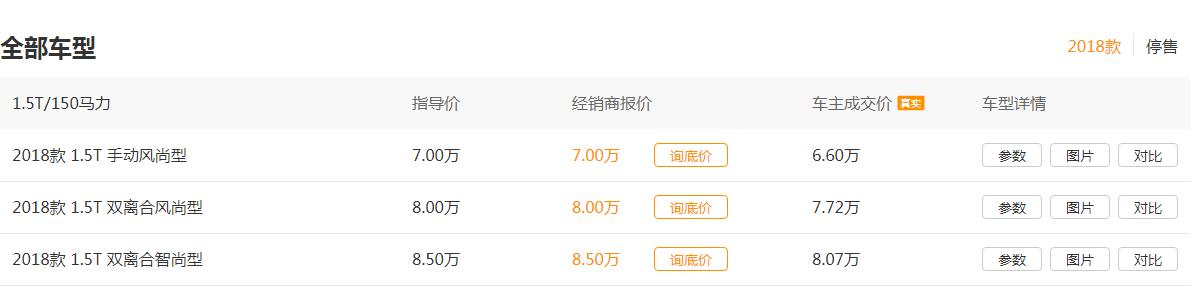哈弗h2s建议购买吗,哈弗h2s有哪些优缺点