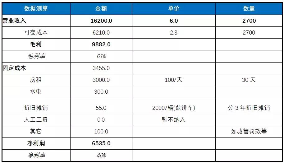 做煎饼生意能赚钱吗,摊煎饼摊怎么赚钱