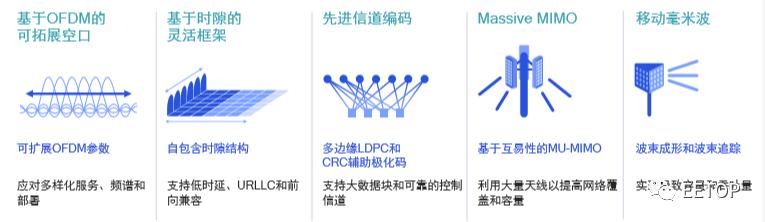 5g深度分析中短线,高通的5g技术哪里来的