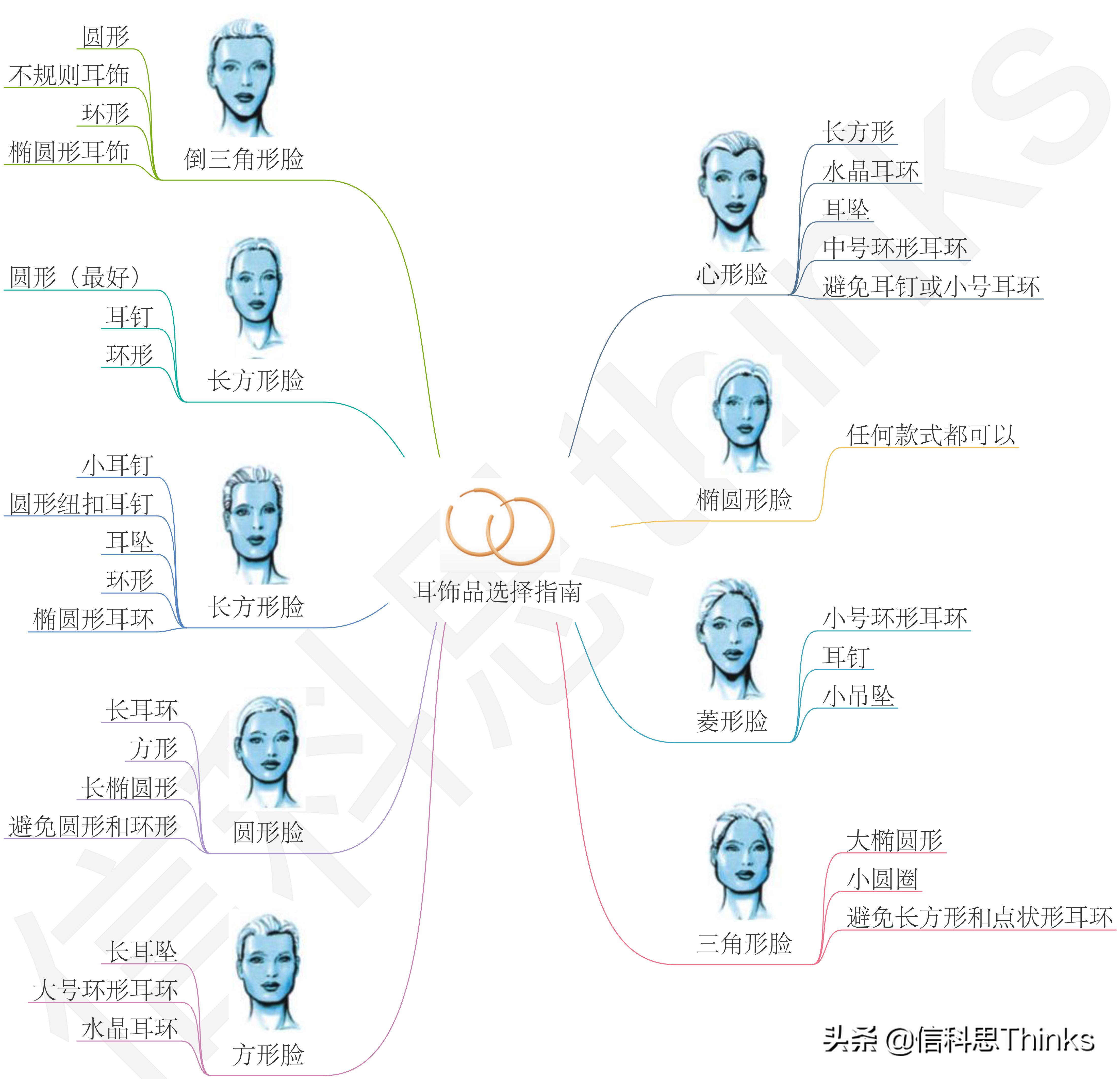 长方形脸还可以更美！怎么修饰脸型，打造自己的最佳颜值？