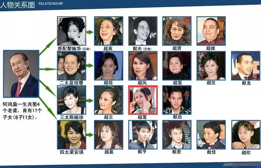 奚梦瑶窦骁都进赌王家尴尬吗,奚梦瑶窦骁是赌王的什么人