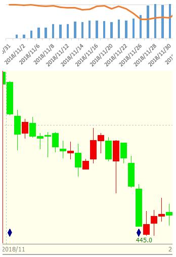 期货神话,期货10万到100万的传奇
