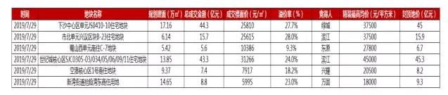 浙江城市分化,浙江省城市分化