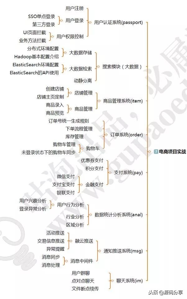 阿里java一般在哪招聘,应届生校招阿里巴巴java开发