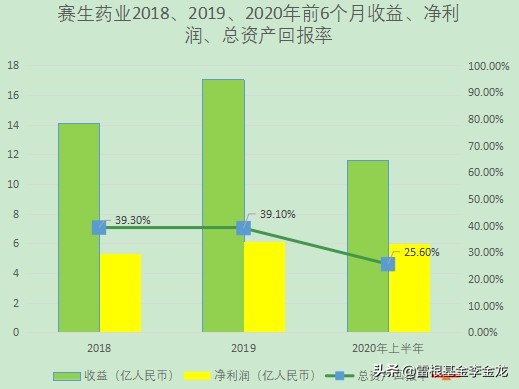 赛升药业控股有限公司,赛升医药