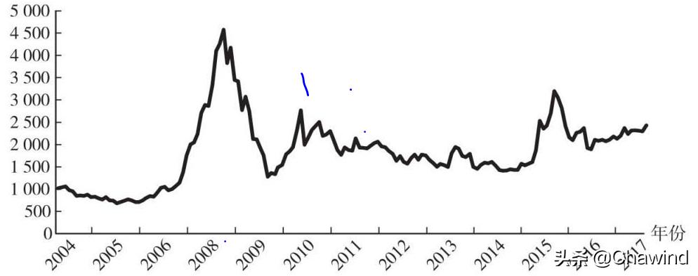 投资必懂基础知识,投资的常识是什么