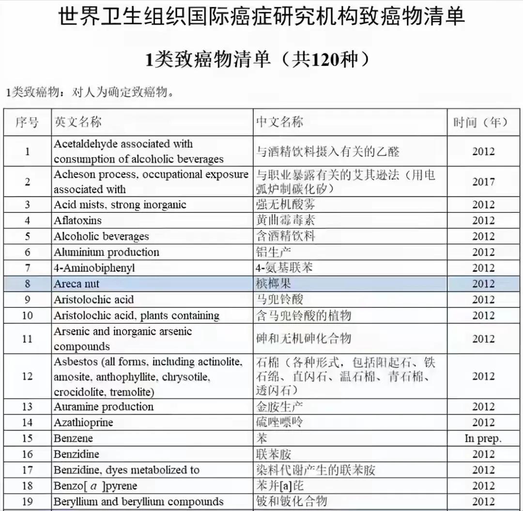 桂子油槟榔和青果槟榔哪种危害大,槟榔吃多了会对身体带来什么危害
