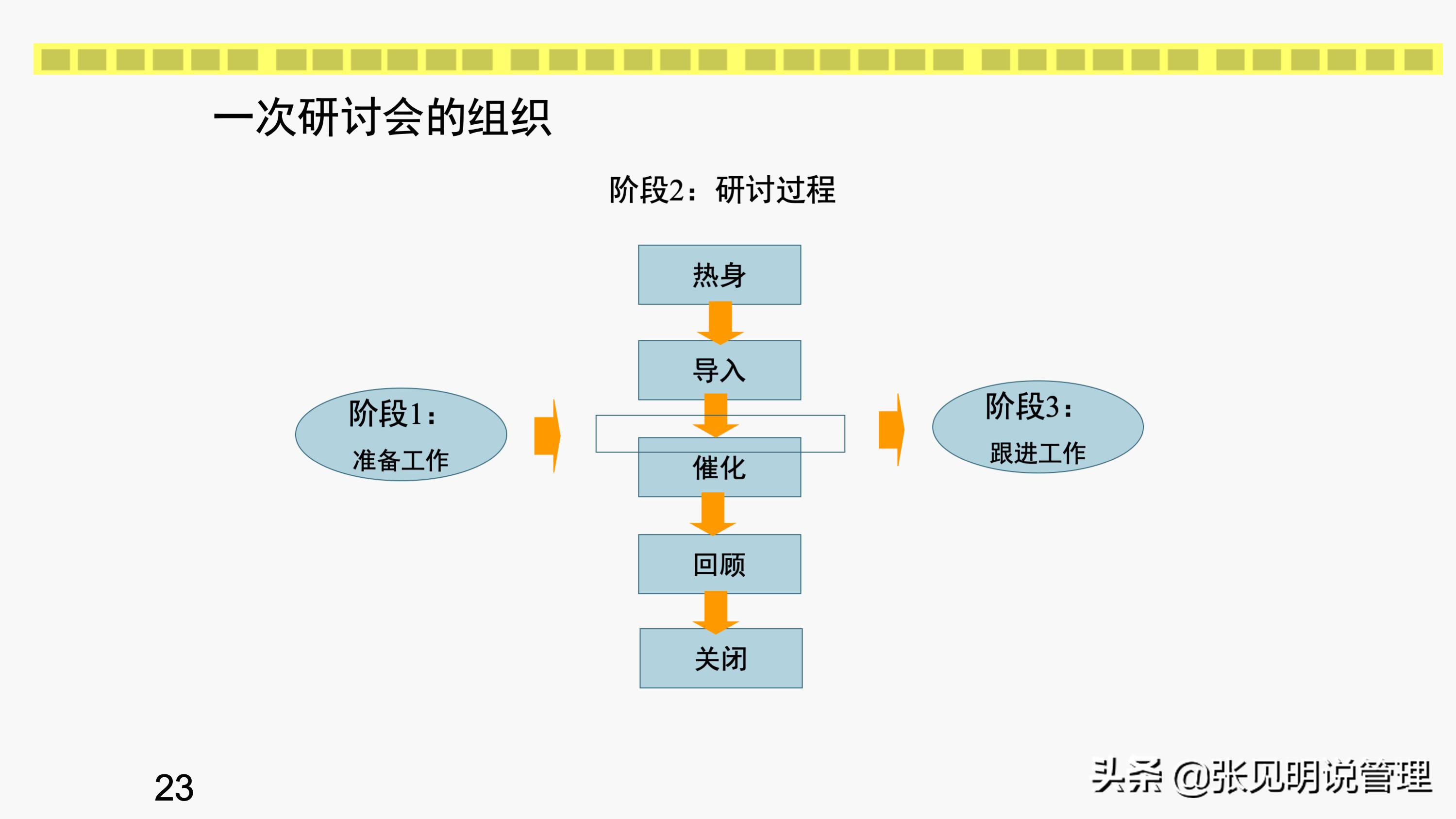 行动学习的7个步骤和6个角色，培训经理和部门经理学习收藏