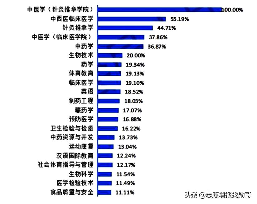 最新中医治疗新型冠状病毒培训,中医预防新型冠状病毒药方有用吗