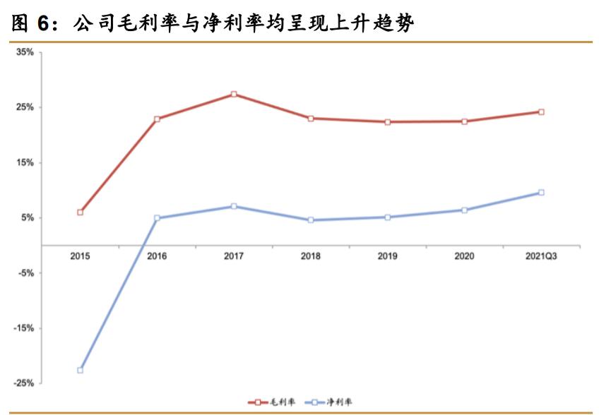 润邦股份重大项目,润邦股份海上风电装备