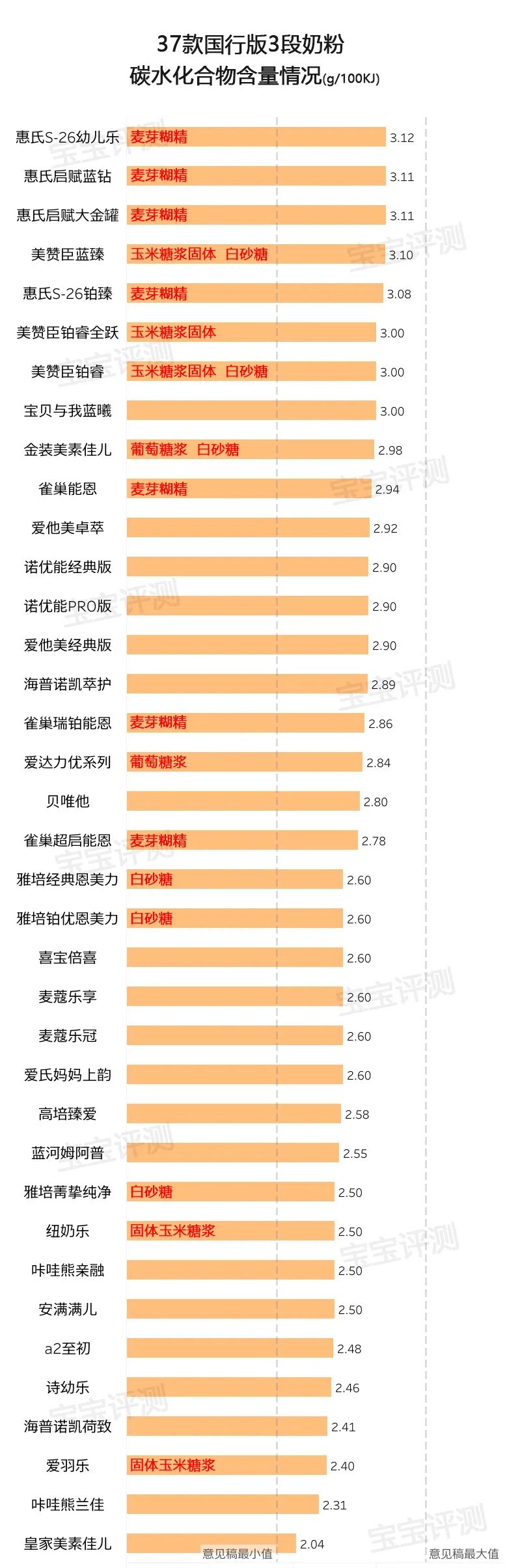 奶粉哪个牌子好又安全2020,37款国行版3段奶粉评测
