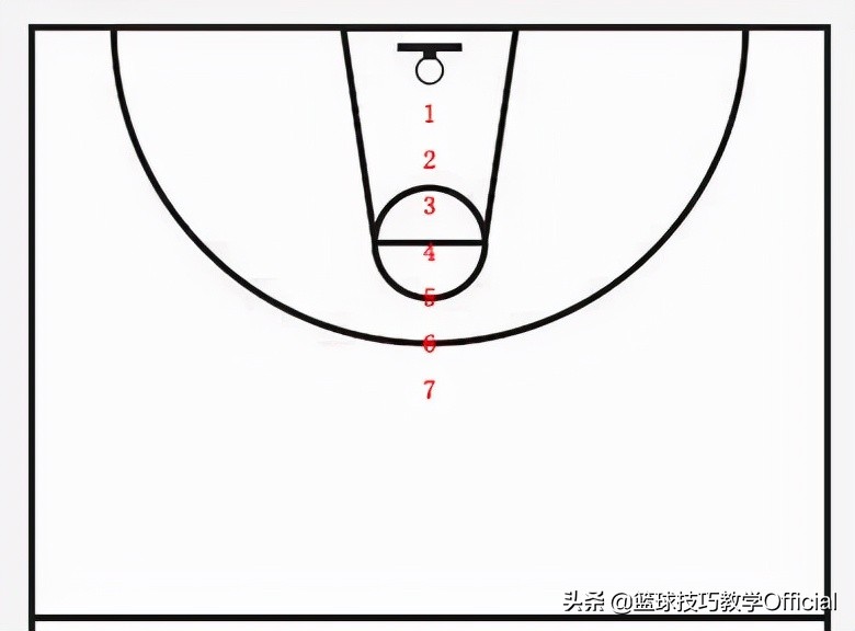 投篮教学练习方法,投篮教学第二节课