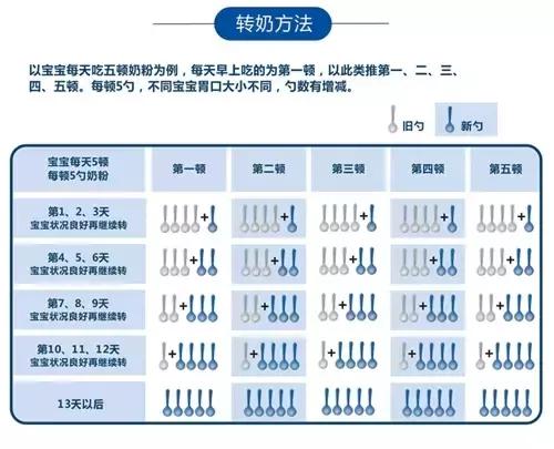 宝宝满六个月就要转二段奶粉吗,宝宝满6个月要换奶嘴吗