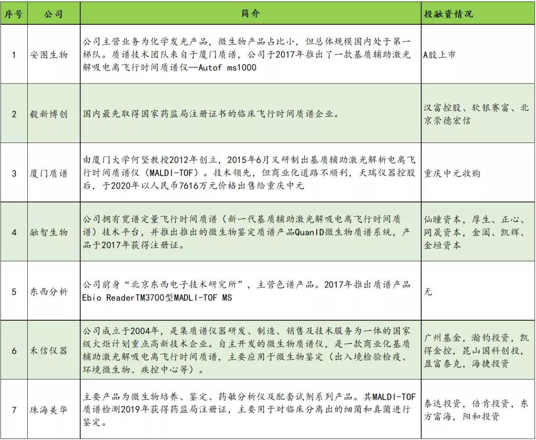 新冠疫情的爆发以及影响,新冠病毒能否引爆医药市场