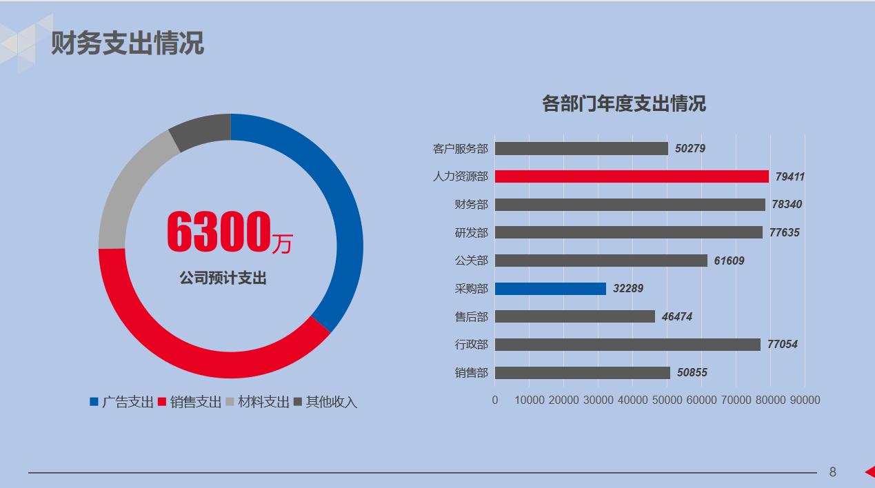 财务人员年终工作总结报告,财务人员年终总结及来年计划