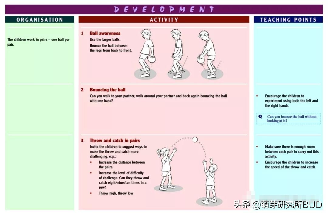 幼儿球性训练方法大全,儿童球类运动方法