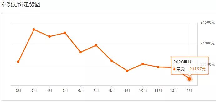 上海浦东的房价多少钱一平方,上海徐汇区房价多少钱一平方