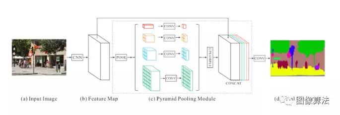 keras语义分割,keras机器学习教程