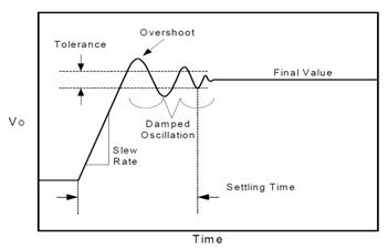 opa2111kp运放参数,8种运放基本应用
