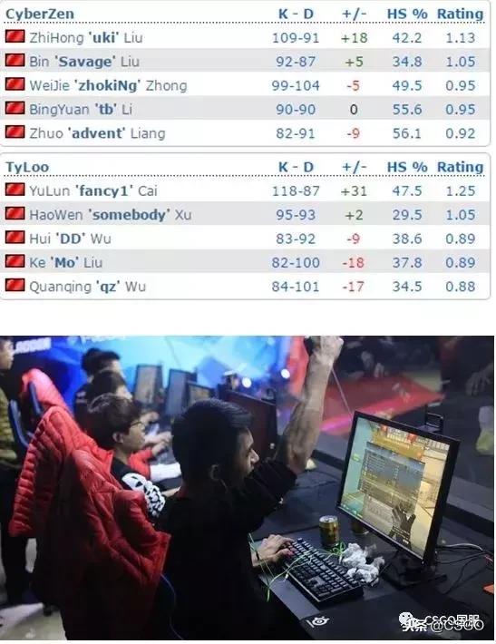 完美盛典最佳阵容排行,完美盛典总决赛