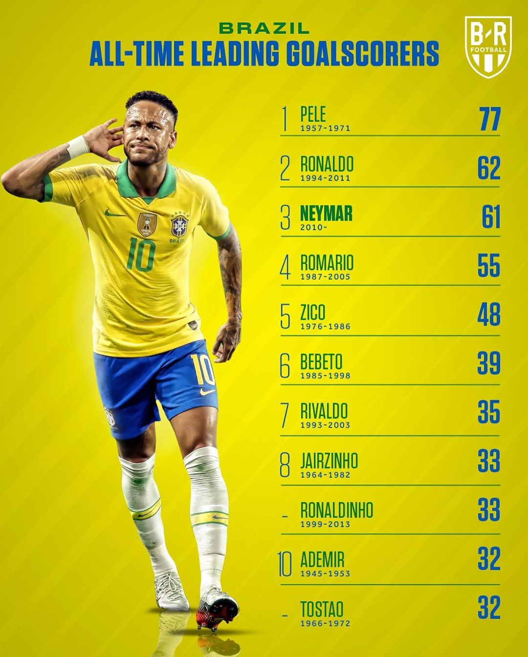 世界十大足球强国,十大足球强国有哪些国家