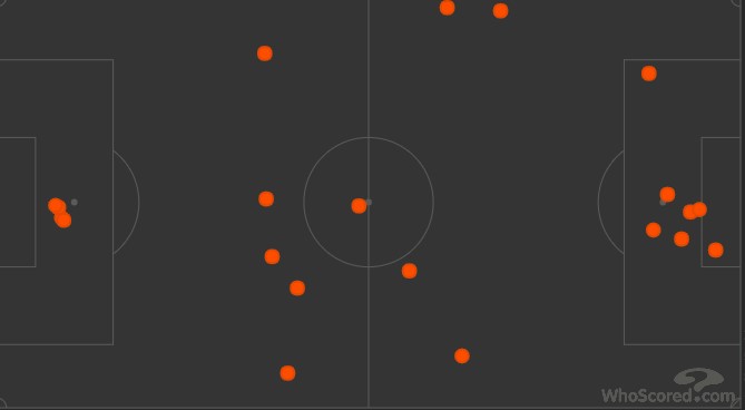 复盘阿森纳2:0曼城,复盘阿森纳完整版