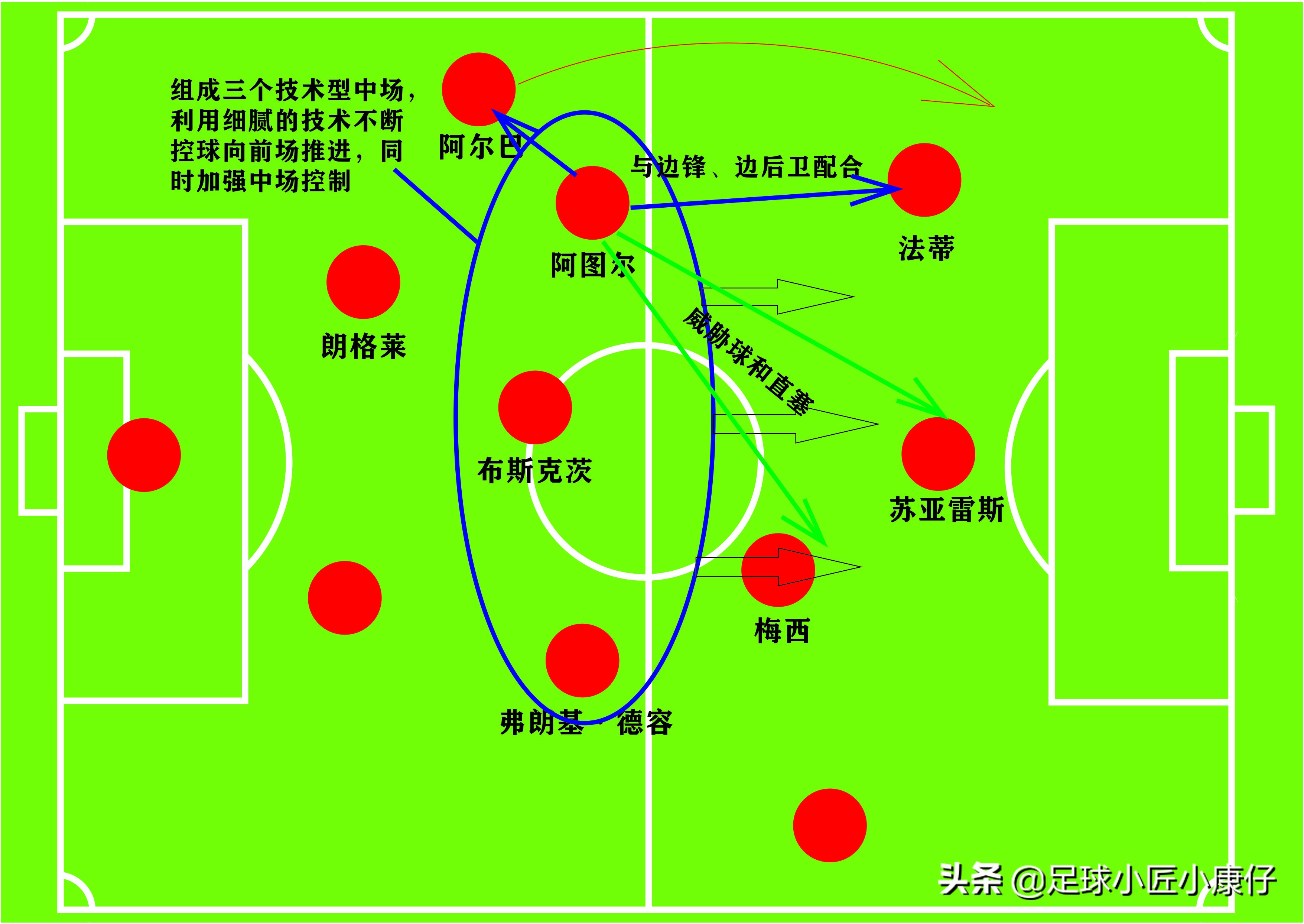 巴萨新援皮亚尼奇,皮亚尼奇巴萨精彩表现