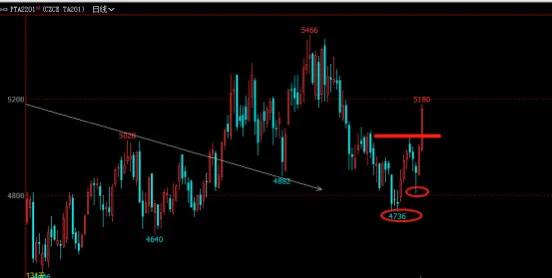期货20220818复盘分析,期货交易复盘报告