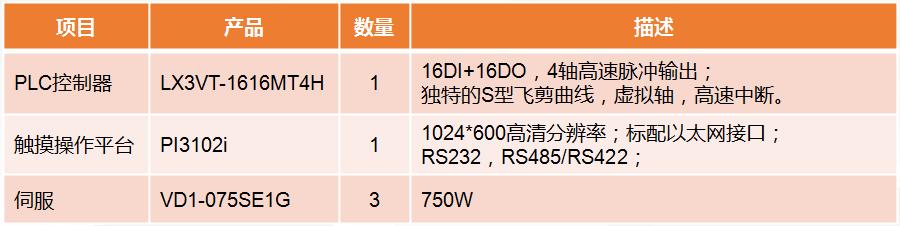 全自动一拖二口罩机整套方案,一拖一口罩机调试讲解