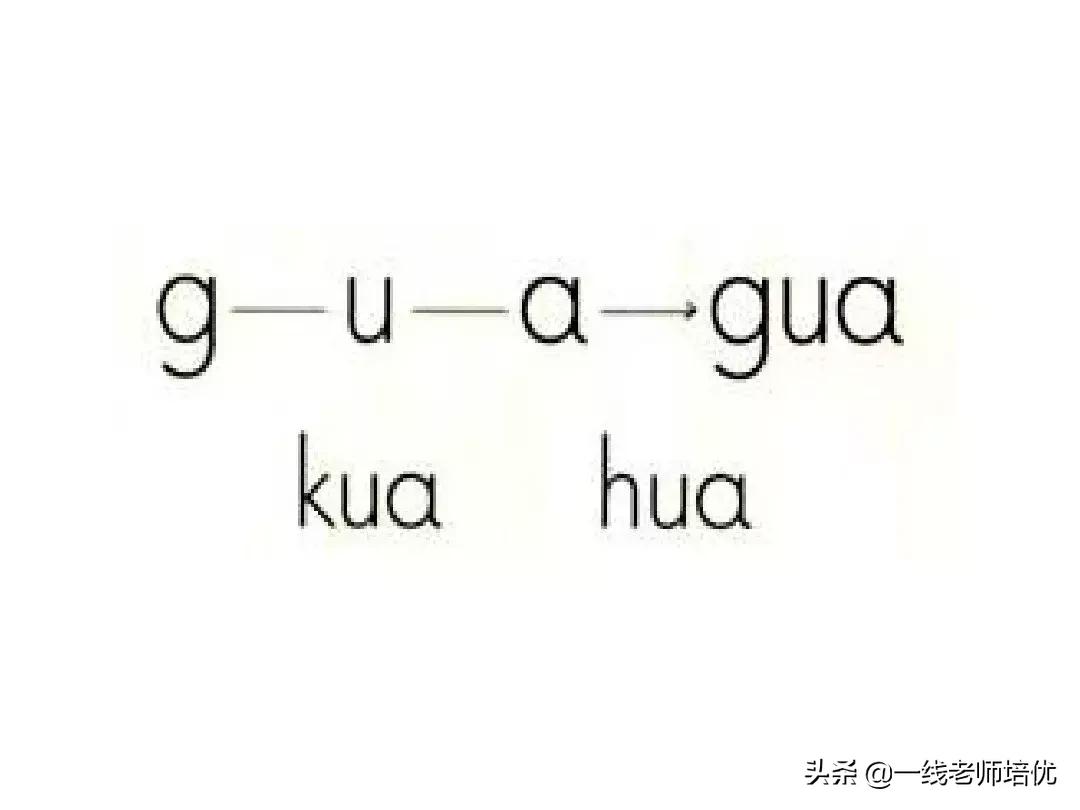 一年级汉语拼音字母表视频教程,汉语拼音字母表正确读法一年级上