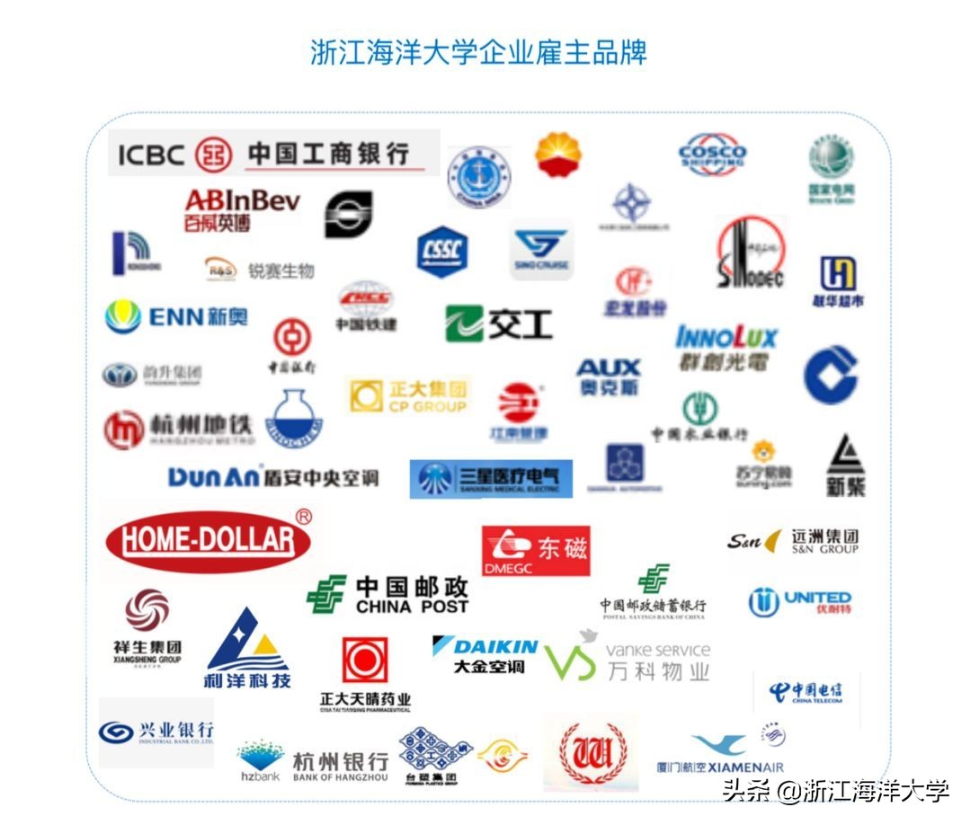 报考专业误区,报考大学误区篇