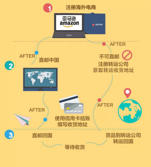 黑五海淘抢购攻略,黑五海淘怎么买最好