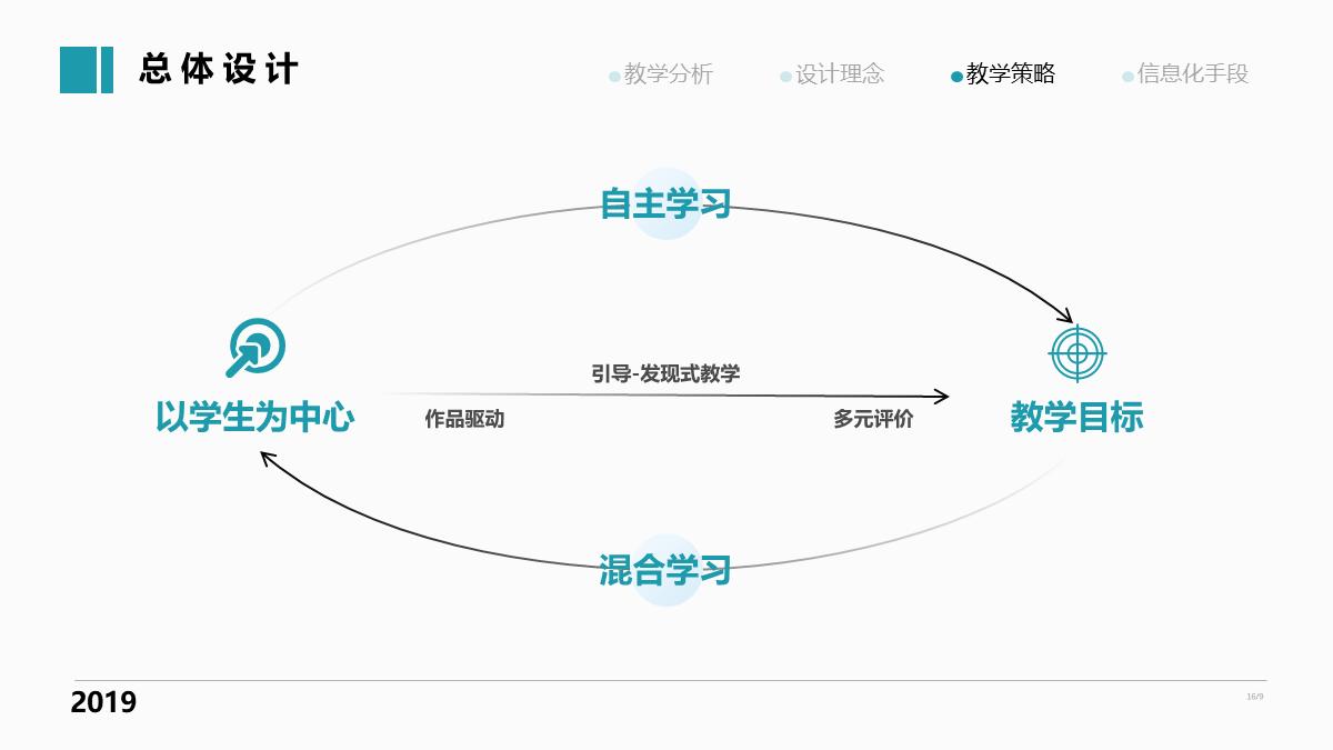 做ppt时怎么调整对齐,在做ppt的时候怎么精准的对齐