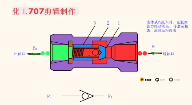 详解18种液压阀优先阀,108种阀门视频图解大全