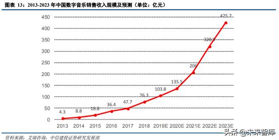 音乐产业观察,腾讯音乐探路中国音乐产业未来