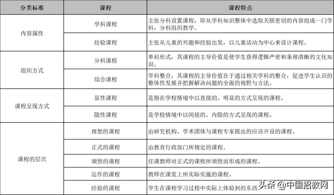教育学必背知识点导图,教育学必背知识点电子版