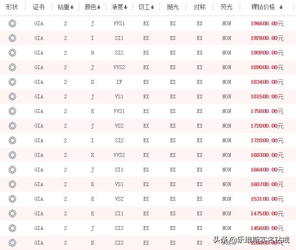 2克拉钻戒回收价格,2克拉钻戒大概多少钱