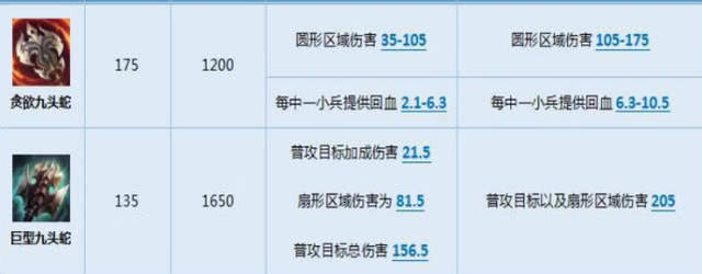 德玛西亚盖伦最强出装lol,lol手游最新版本盖伦上单最强出装