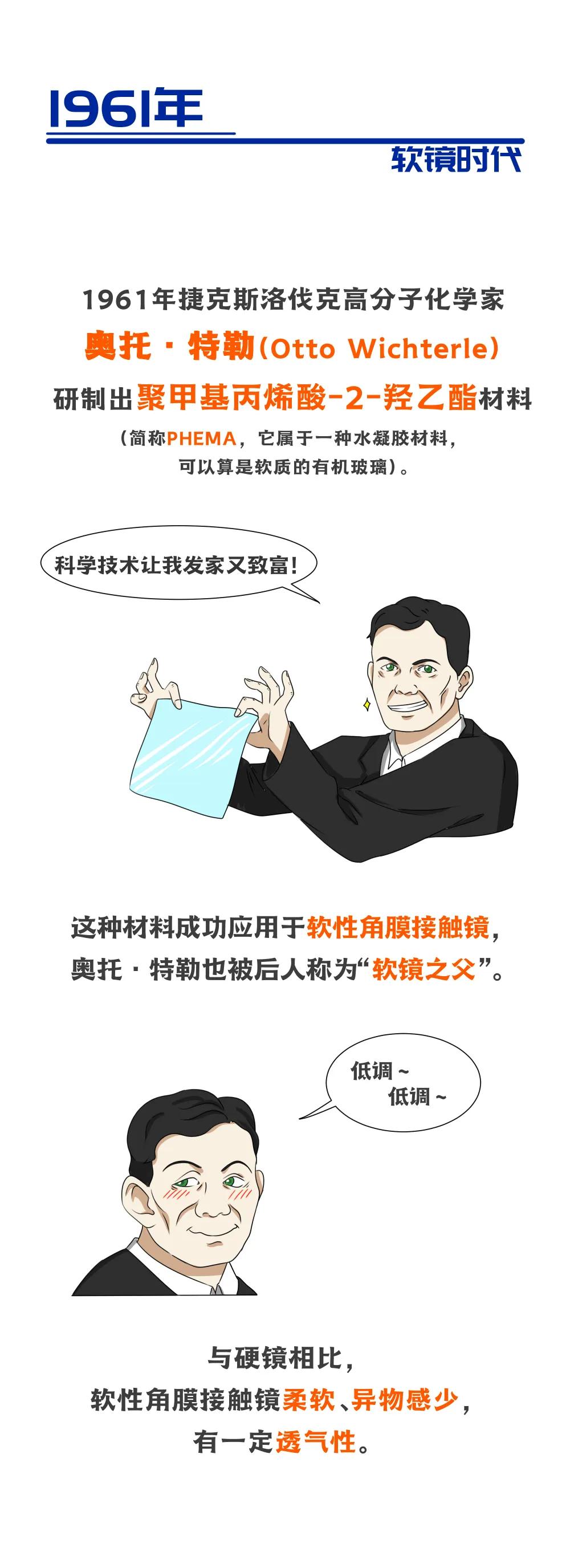 rpg和rgp区别,rgp为啥不会使视力加深