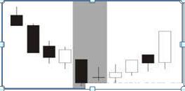 股票所有k线图基础知识图解,股票入门基础知识24种k线图