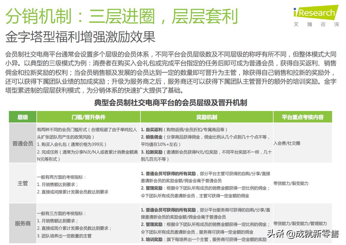 拼多多社交电商的商业模式分析,2020社交电商案例分析