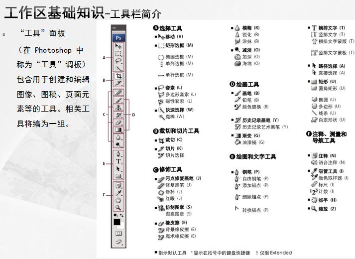 photoshop初学者视频教程,photoshopcs5视频教程全集
