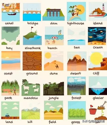 英语天气单词思维导图大全,学英语必背单词表