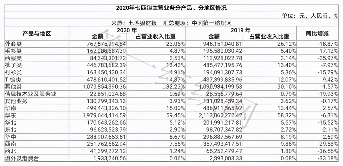 男装销量前十名海澜,a股27家上市公司分红超百亿