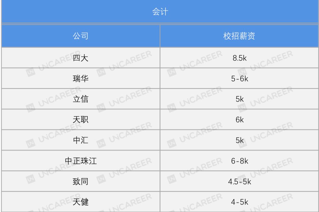 2021秋招岗位详解,2023届各行业秋招状况