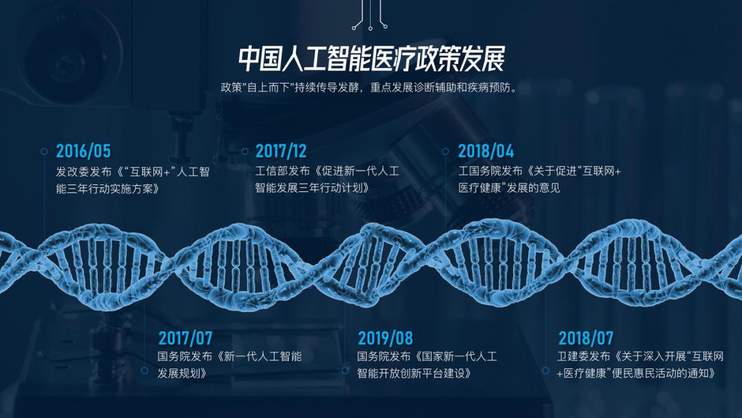 ppt时间轴创意制作,20页ppt每页20秒