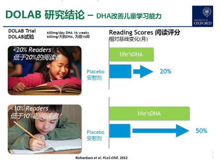 补充dha可以预防脑损伤吗,dha忘给宝宝吃需要补吗