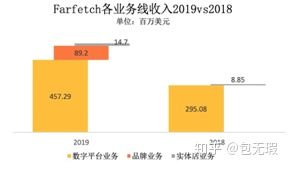 奢侈品电商寺库价格表,世界顶级奢侈品电商平台