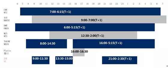 原油投资基础知识,原油投资方式