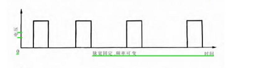 一文读懂步进电机,一文读懂电路